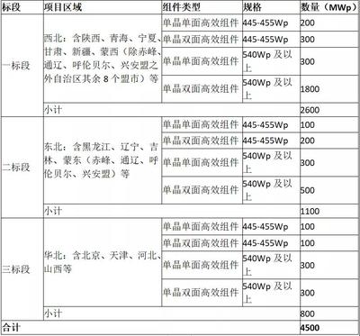 太陽能用器具制造 綠色能源時代的創(chuàng)新與機遇